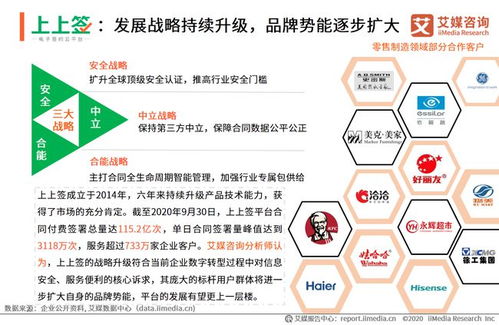 艾媒咨询 2020年中国电子签名零售制造领域应用专题报告