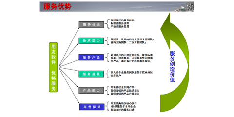 财务软件咨询-芜湖优畅信息技术